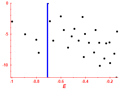 Strength function log